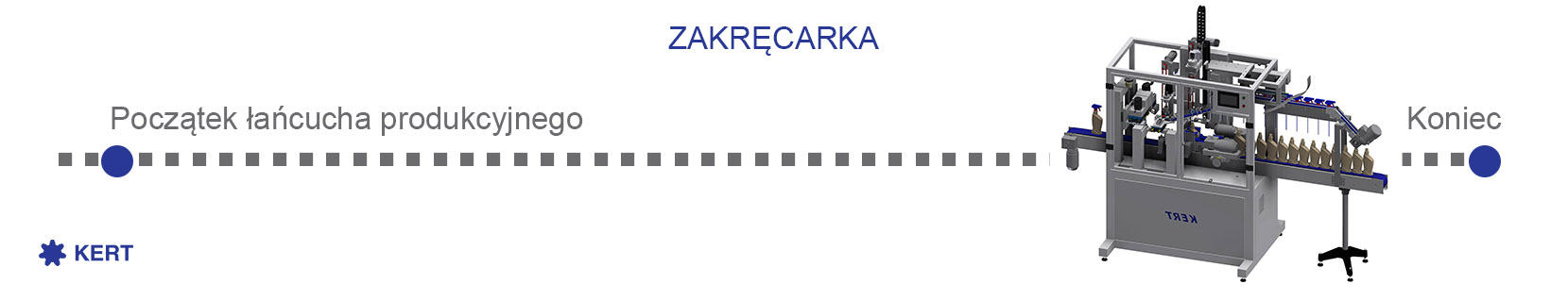 umiejscowienie zakręcarki na linii produkcyjnej